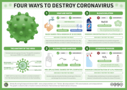 4 ways to destroy coronavirus